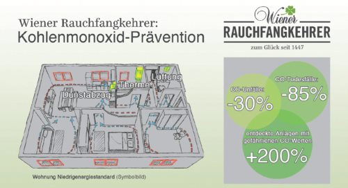 kohlenmonoxidunfaellen