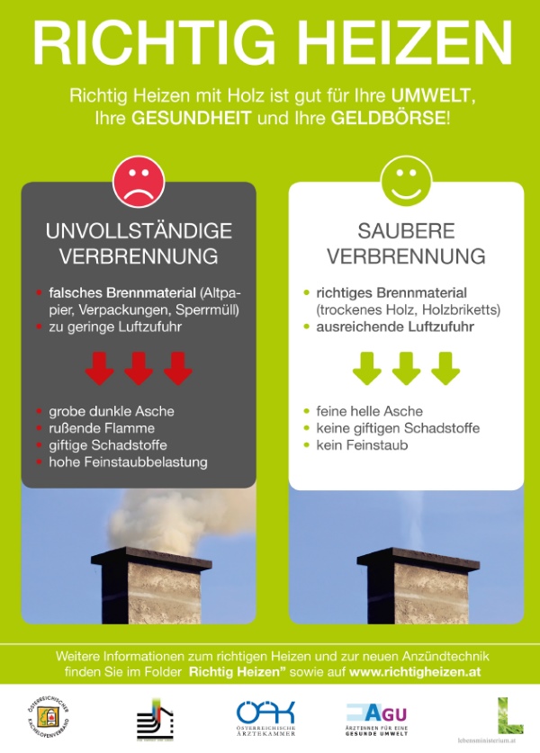richtig heizen